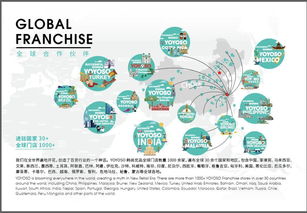 yoyoso韓尚優(yōu)品與您相約第113屆中國日用百貨商品交易會